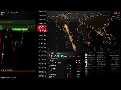 BITCOIN BTC LIVE CHART  MAP